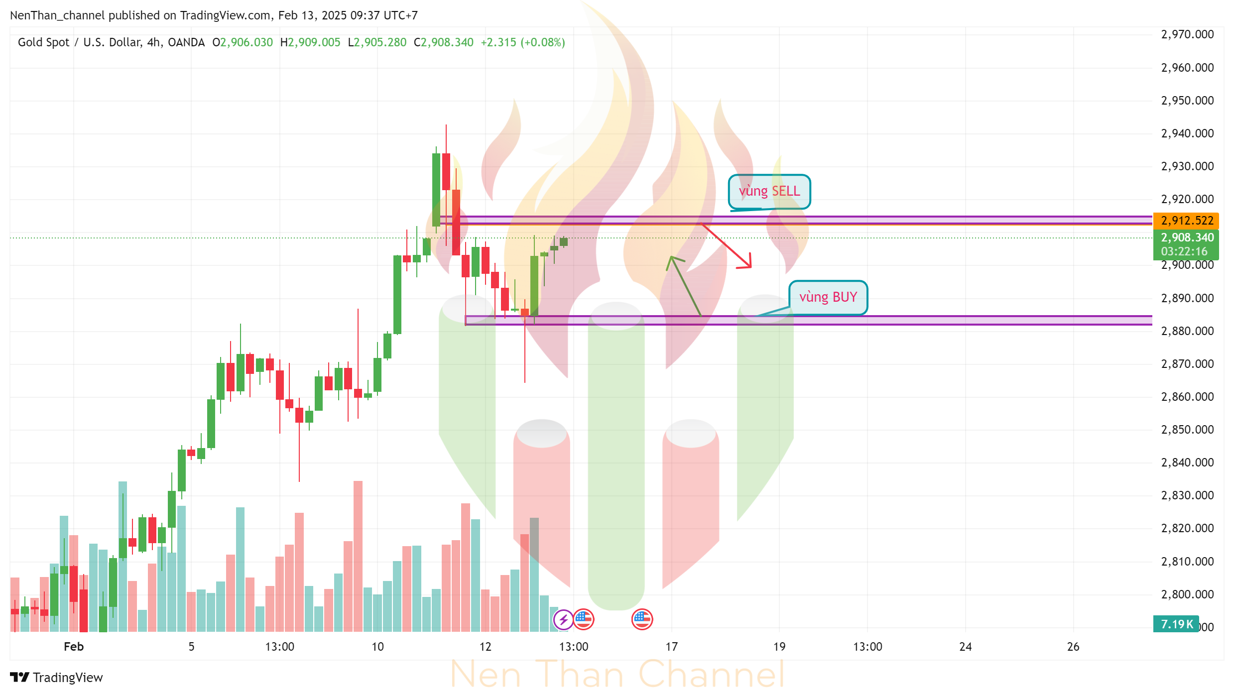XAUUSD 2025 02 13 09 37 44