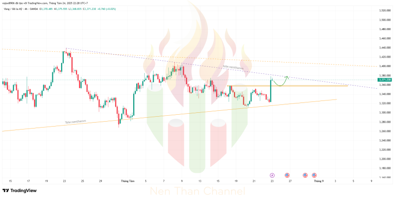 XAUUSD 2025 08 24 22 28 11