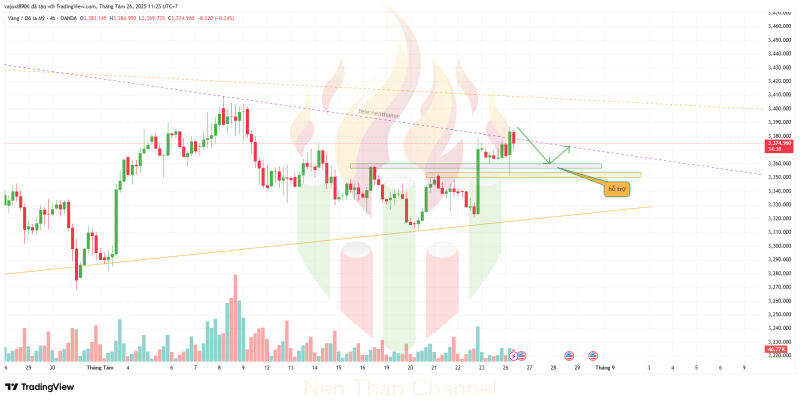 XAUUSD 2025 08 26 11 25 21