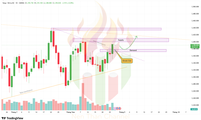 XAUUSD 2025 08 27 07 56 32