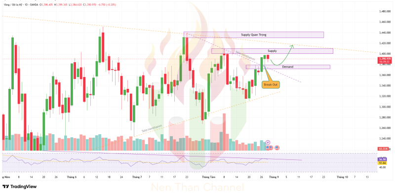 XAUUSD 2025 08 28 11 20 28