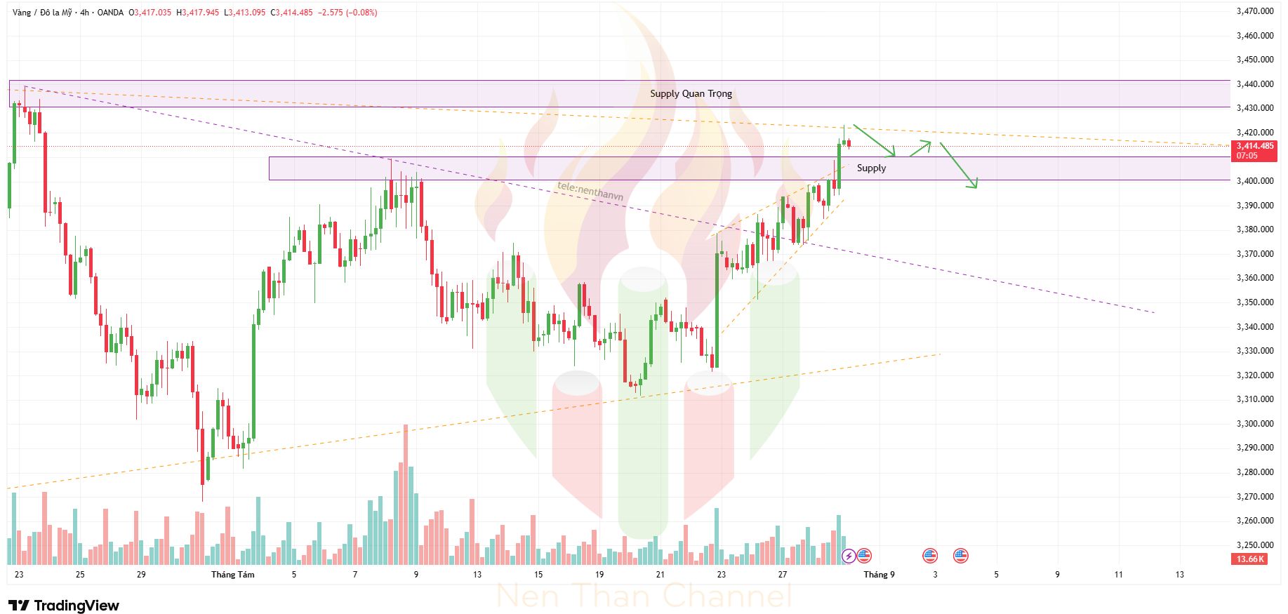 XAUUSD 2025 08 29 07 52 55