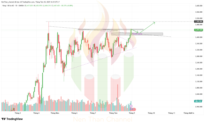 XAUUSD 2025 08 30 16 10 43