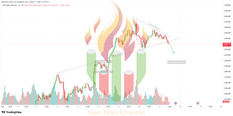 GOLD 2025 09 11 11 42 07