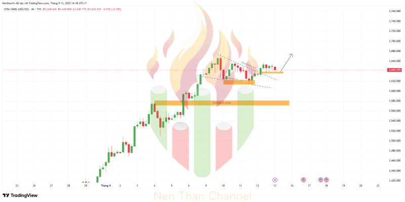 GOLD 2025 09 13 14 18 52