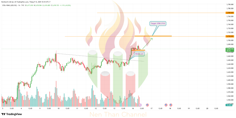 GOLD 2025 09 16 10 10 44