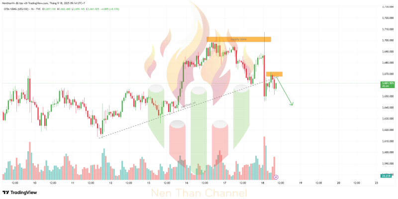 GOLD 2025 09 18 09 14 16