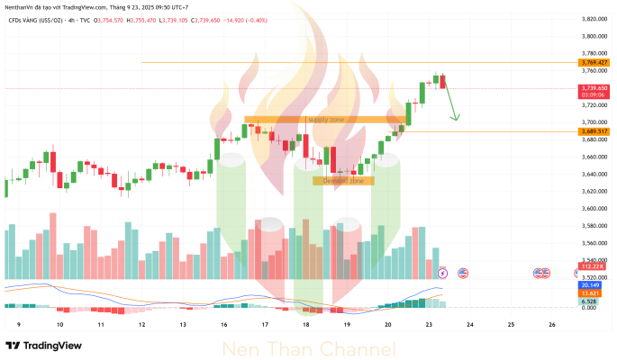 GOLD 2025 09 23 09 50 54