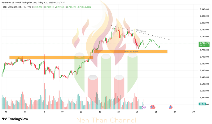 GOLD 2025 09 25 09 35 33