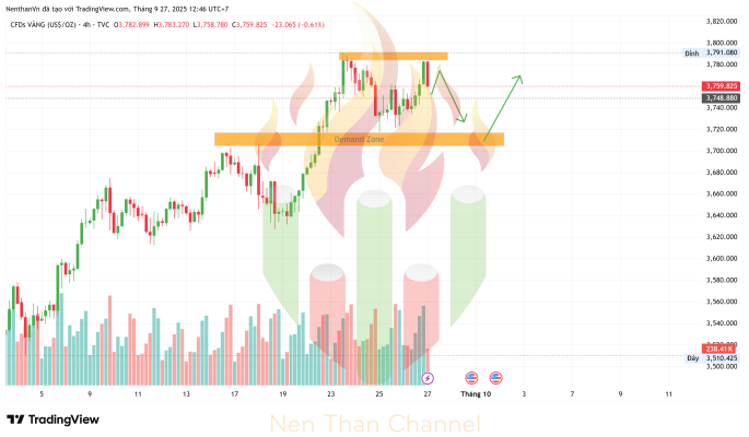 GOLD 2025 09 27 12 46 46