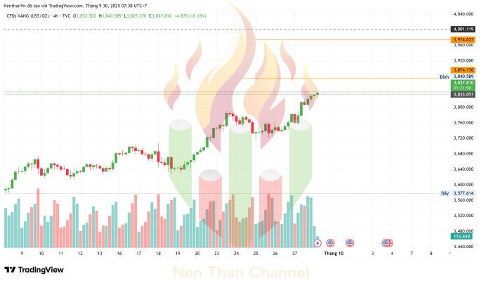 GOLD 2025 09 30 07 38 10