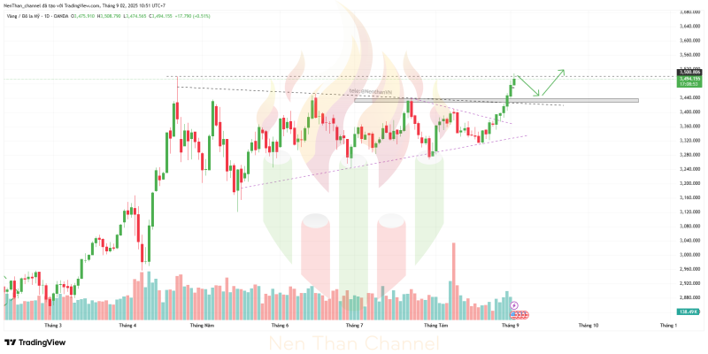 XAUUSD 2025 09 02 10 51 07