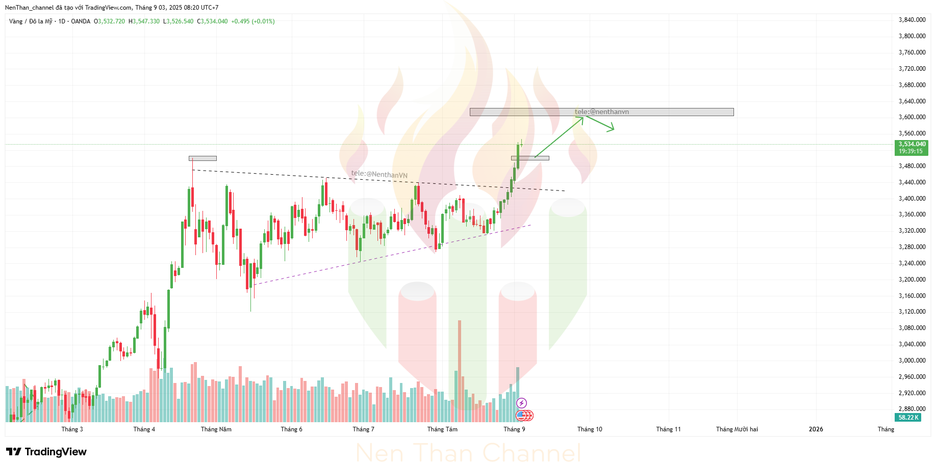 XAUUSD 2025 09 03 08 20 45