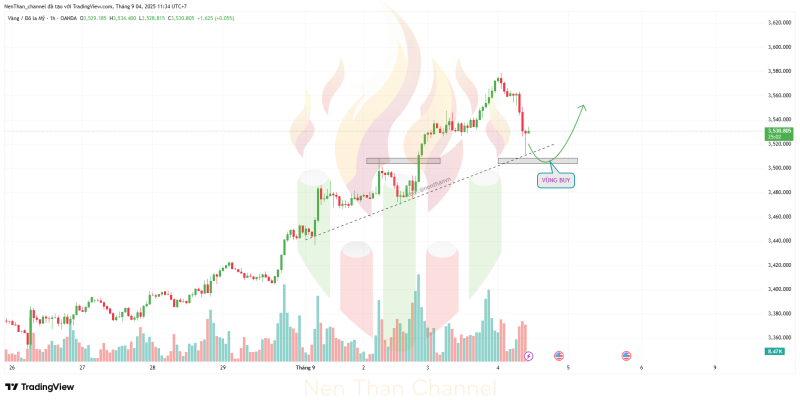 XAUUSD 2025 09 04 11 34 58