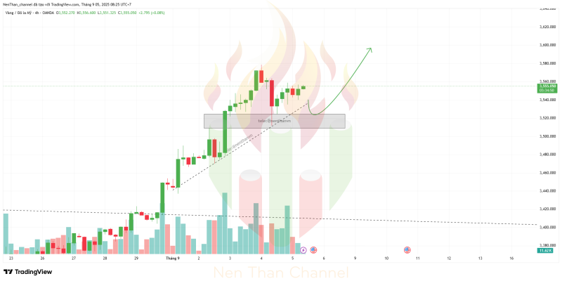XAUUSD 2025 09 05 08 25 09