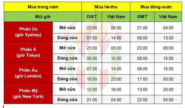 phien giao dich theo gio vn