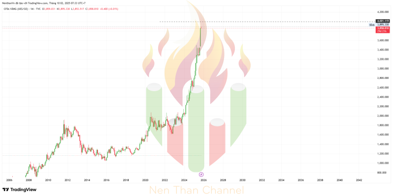 GOLD 2025 10 02 07 33 40