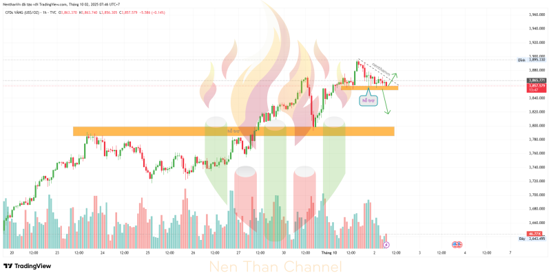 GOLD 2025 10 02 07 46 12