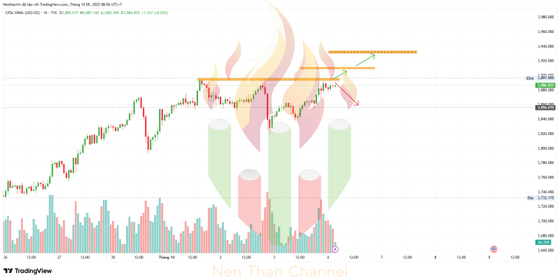 GOLD 2025 10 05 08 56 04