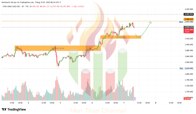 GOLD 2025 10 07 08 34 53