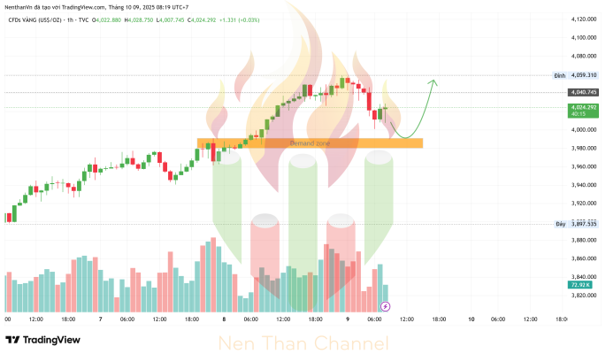 GOLD 2025 10 09 08 19 42