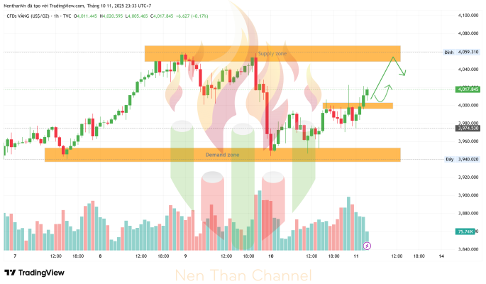 GOLD 2025 10 11 23 33 33