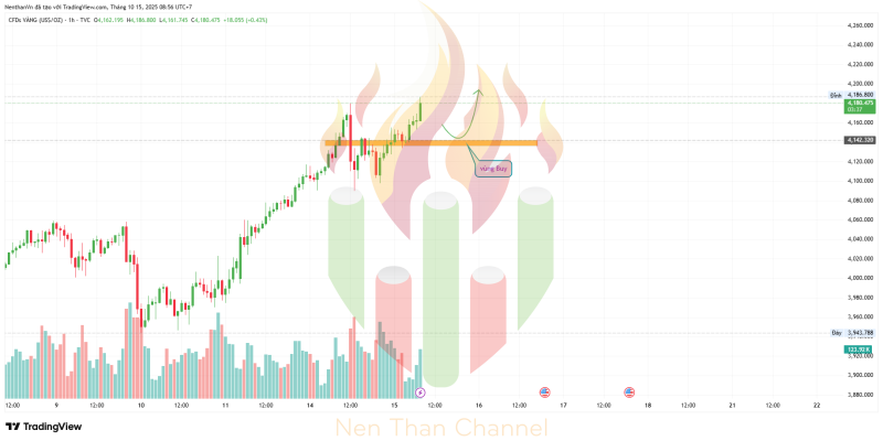 GOLD 2025 10 15 08 56 19