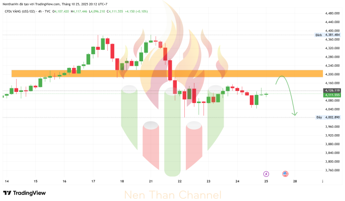 GOLD 2025 10 25 20 12 20 1