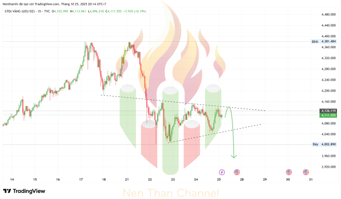 GOLD 2025 10 25 20 14 25 1