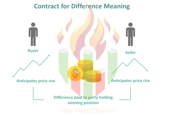 CFD la gi 1 d59e956432