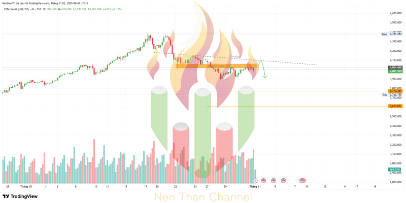 GOLD 2025 11 02 09 40 18