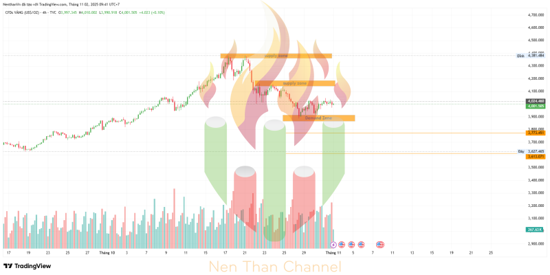 GOLD 2025 11 02 09 41 36