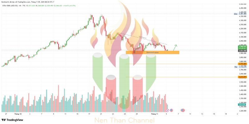 GOLD 2025 11 05 08 30 41