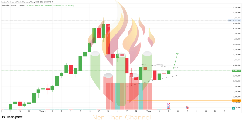 GOLD 2025 11 08 20 44 49