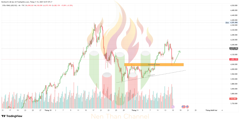 GOLD 2025 11 16 16 57 07