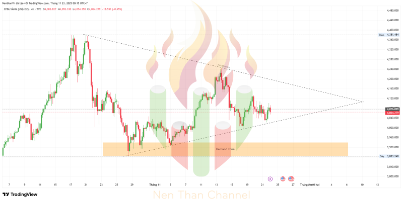 GOLD 2025 11 23 00 15 08