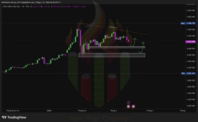 GOLD 2026 03 15 09 37 57 1