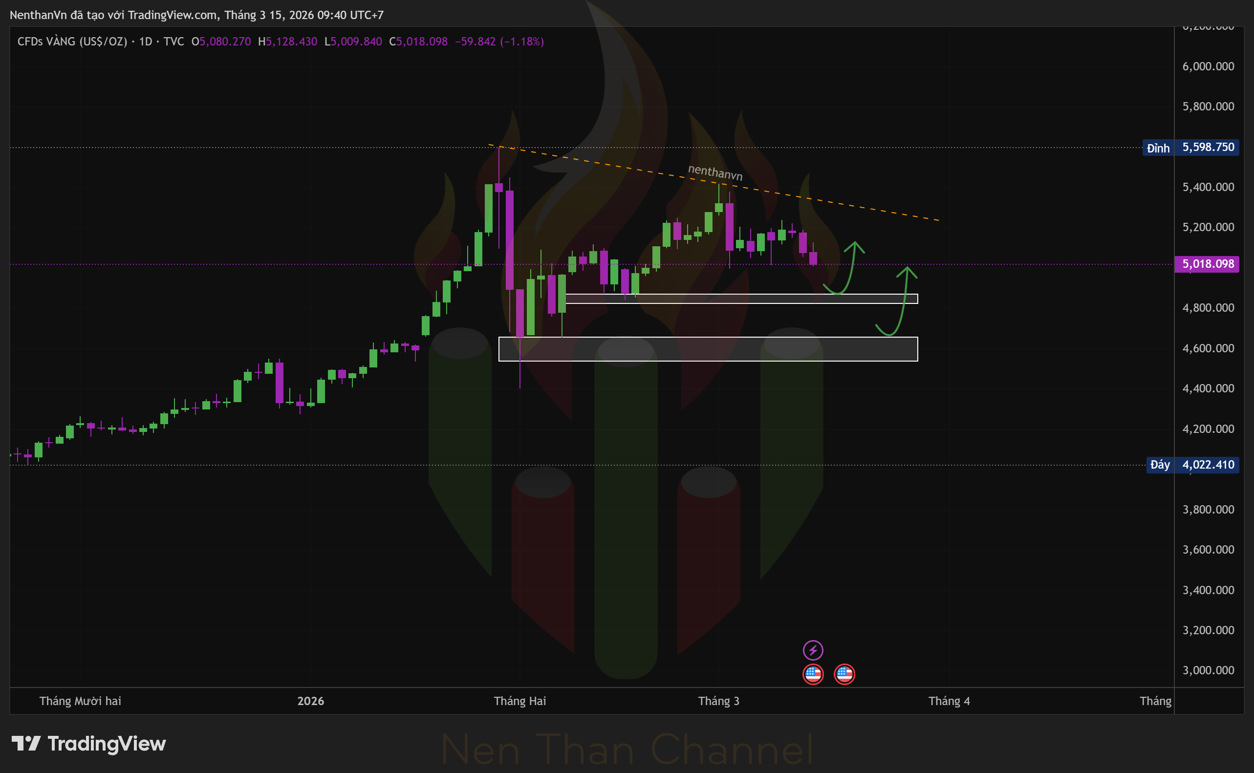 GOLD 2026 03 15 09 37 57 1