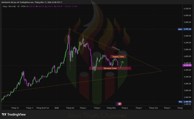 XAUUSD 2026 05 17 22 00 35